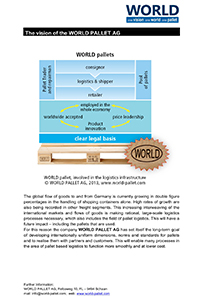 The vision of the WORLD PALLET AG